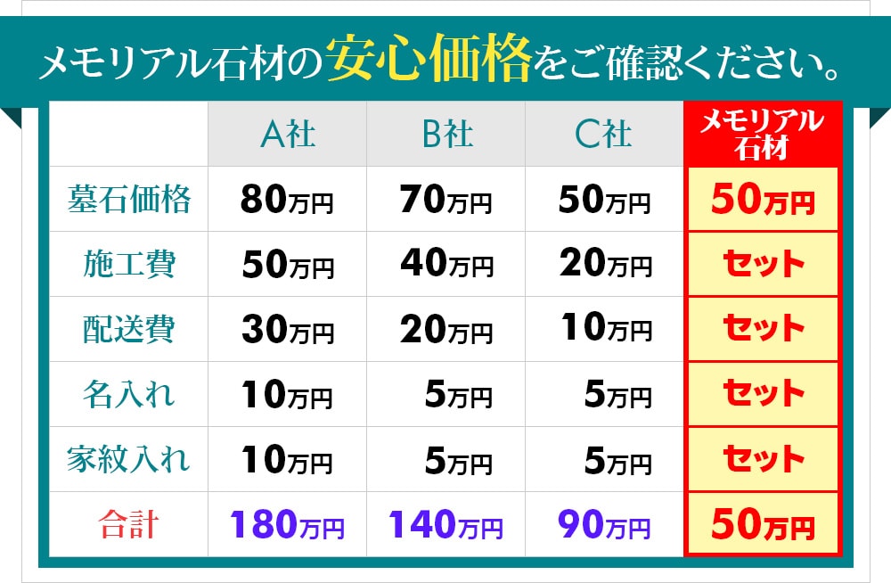 安さの秘密はココにあります!