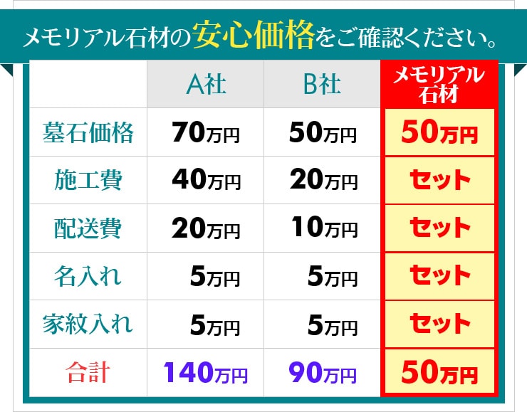 安さの秘密はココにあります!